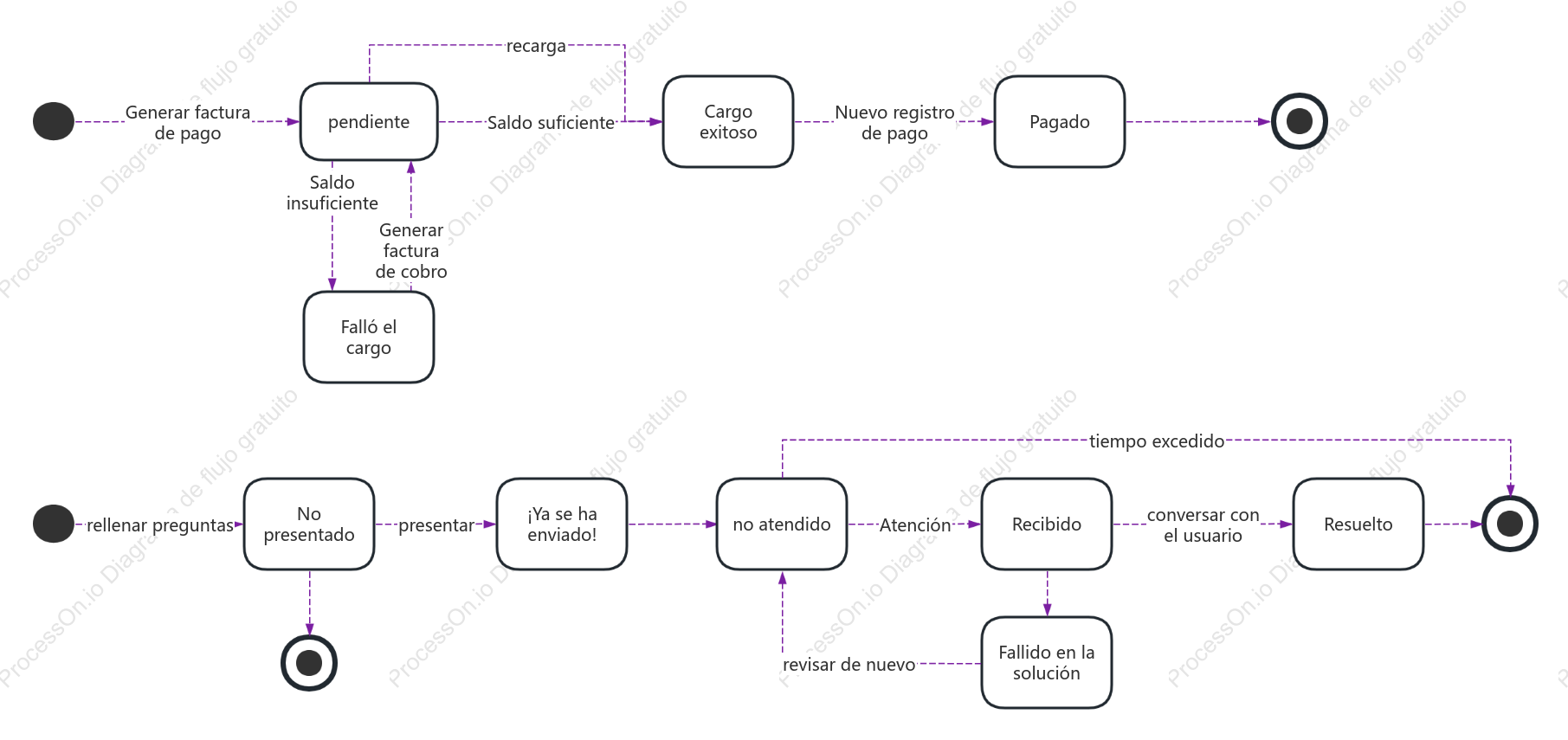 Cuadro de estado de recarga y retroalimentación