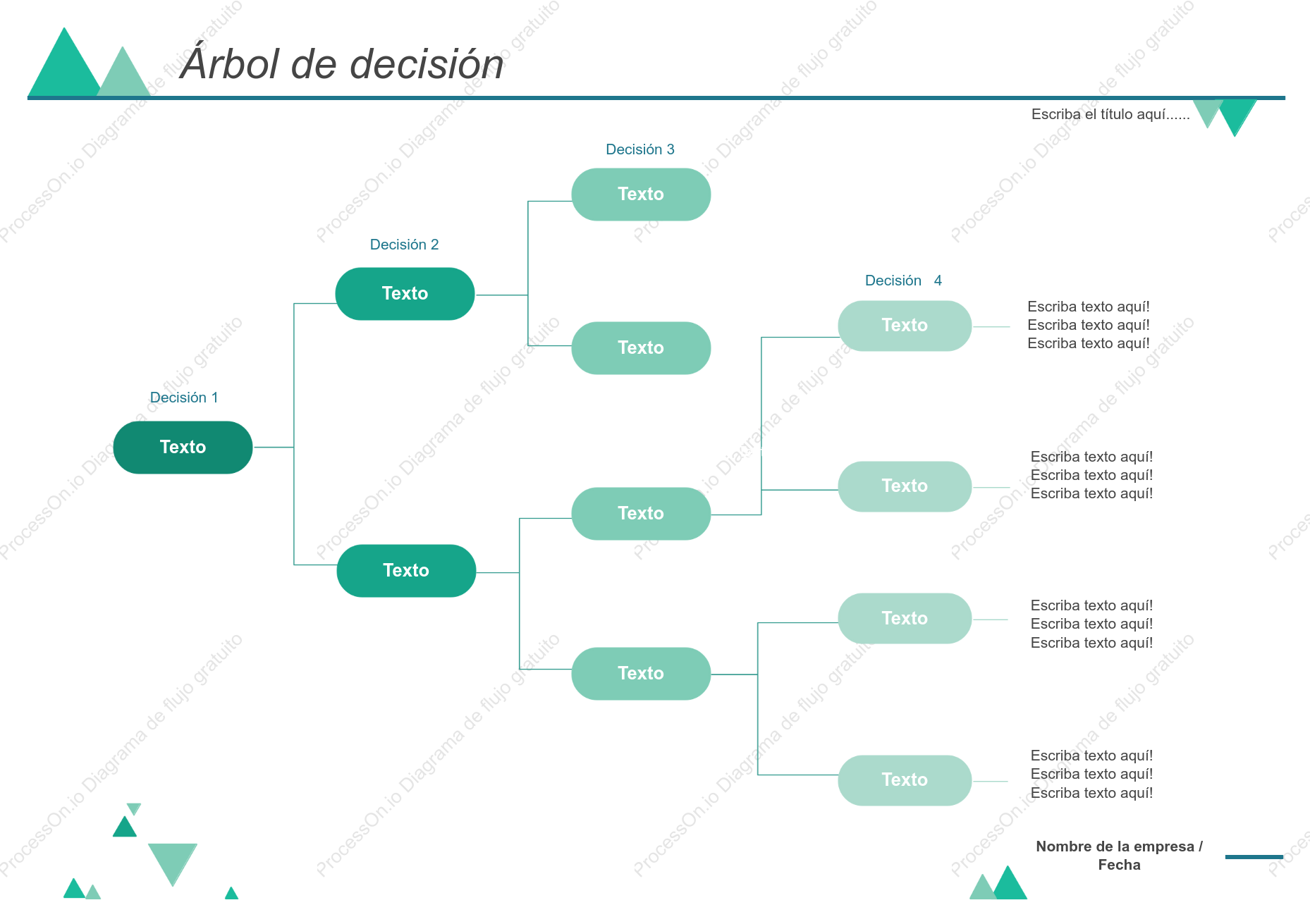 Plantilla de árbol de decisión del proyecto