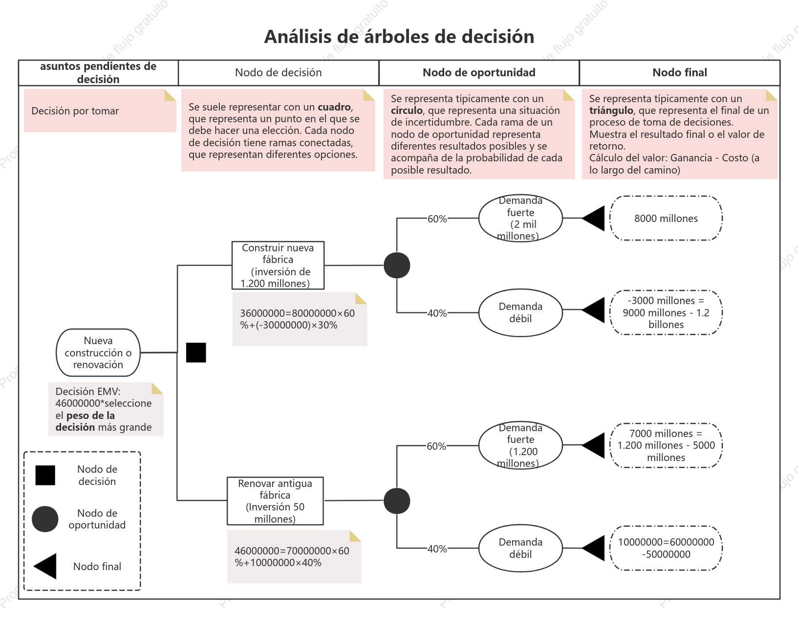 Análisis del árbol de decisiones