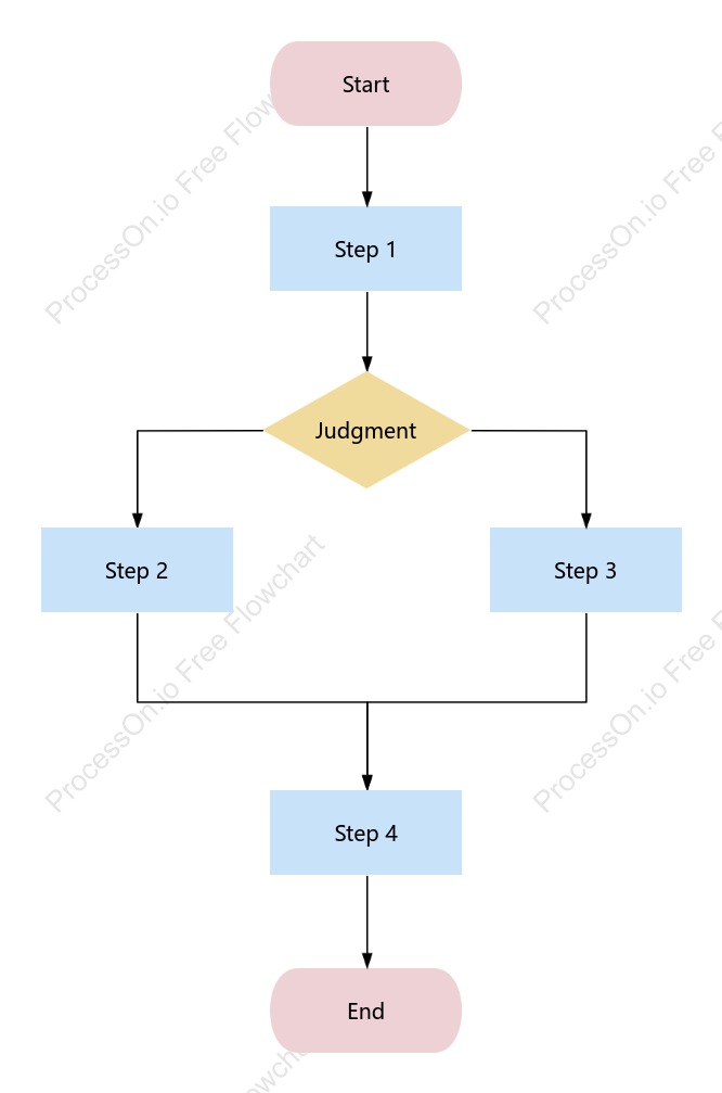 Basic Flowchart Template for General Use
