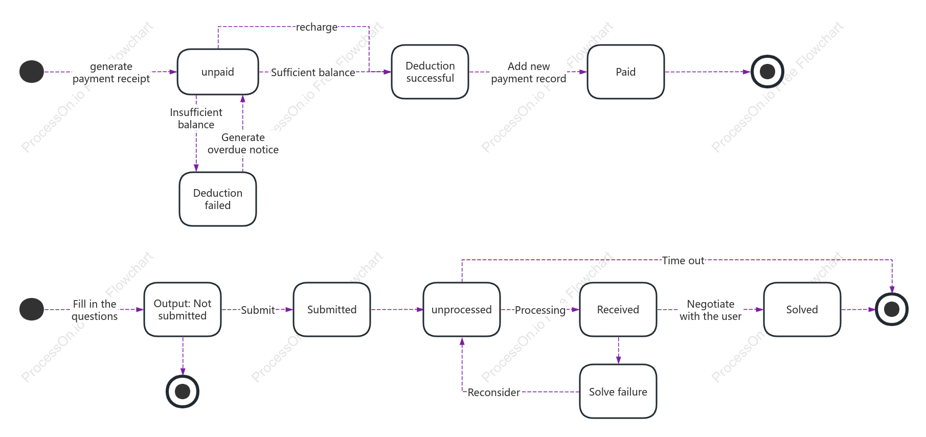 Recharge and feedback status diagram