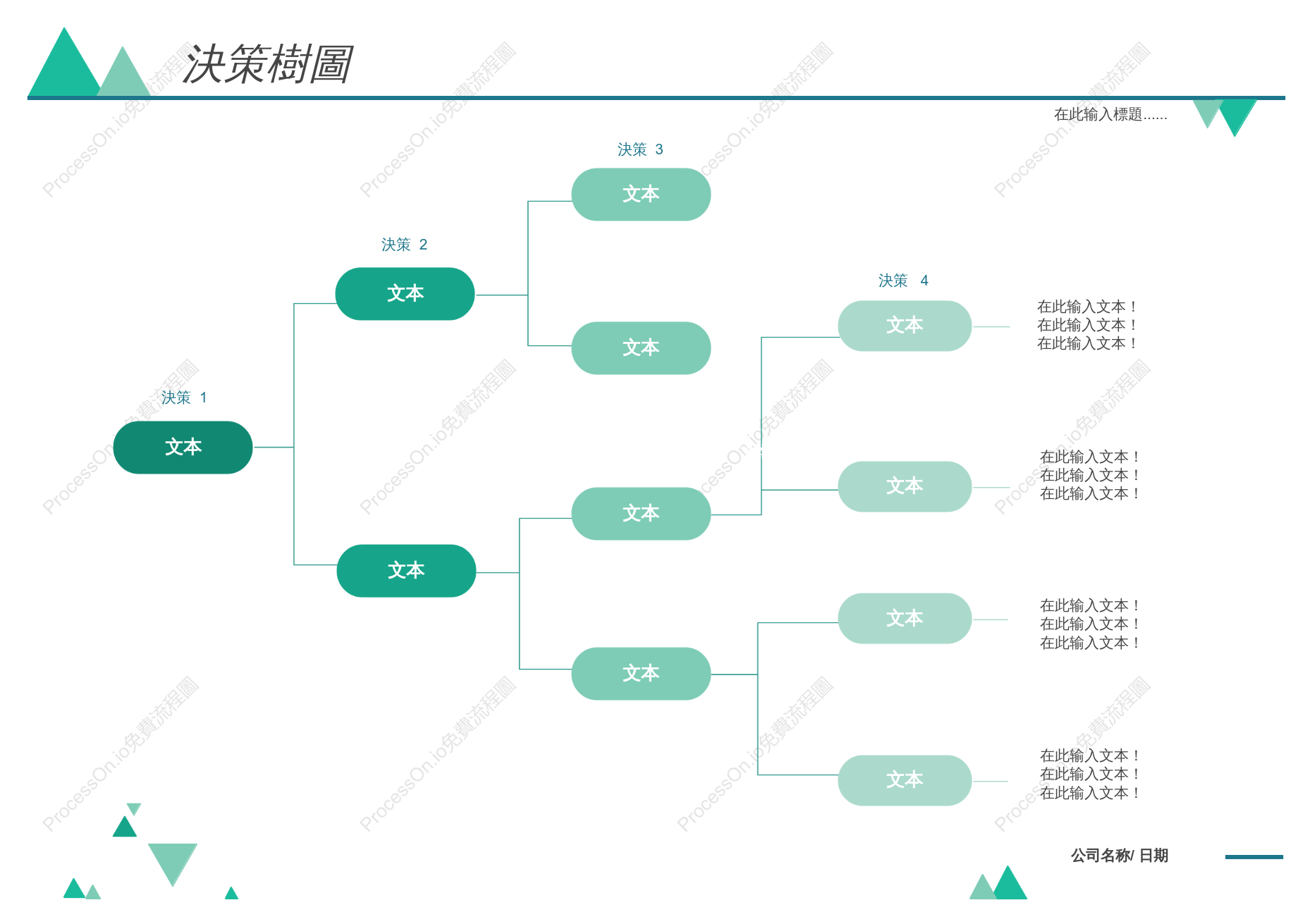 專案決策樹模板