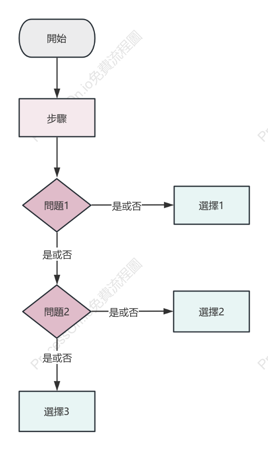 決策流程圖基礎模板