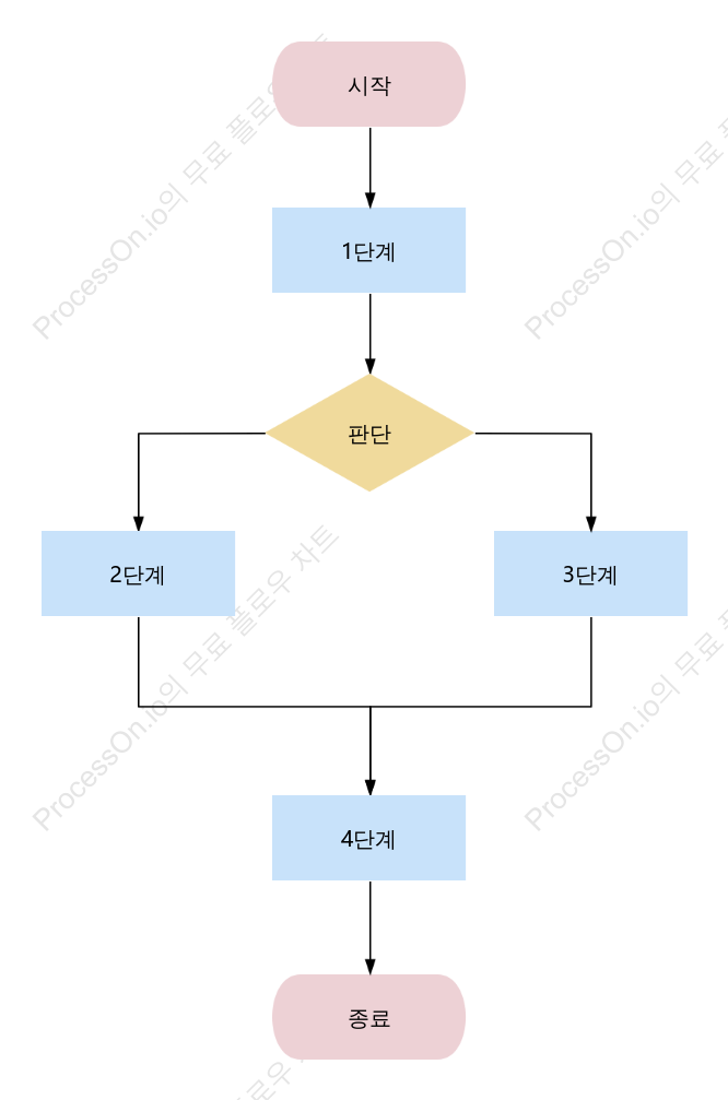 일반 순서도 템플릿