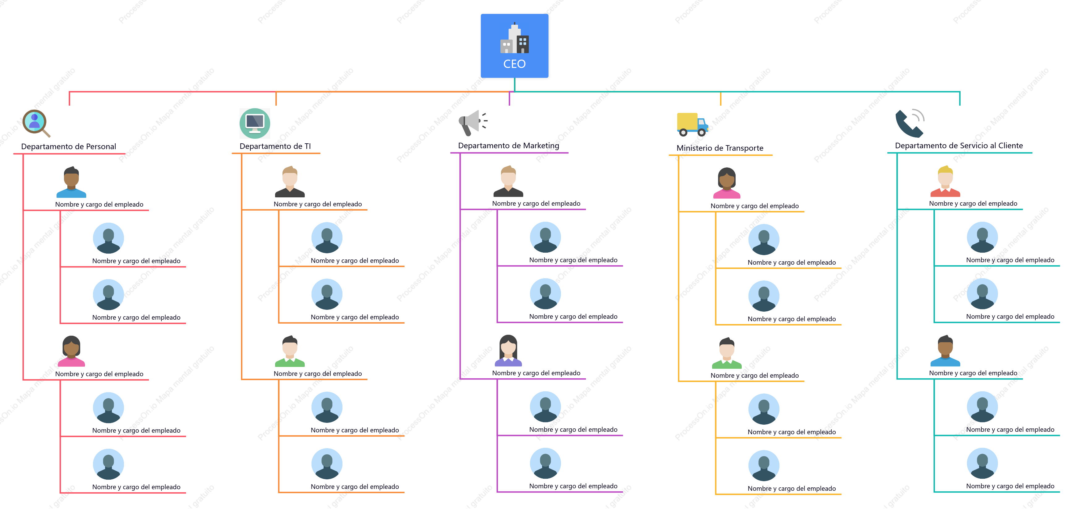 Plantilla de organigrama de empresa