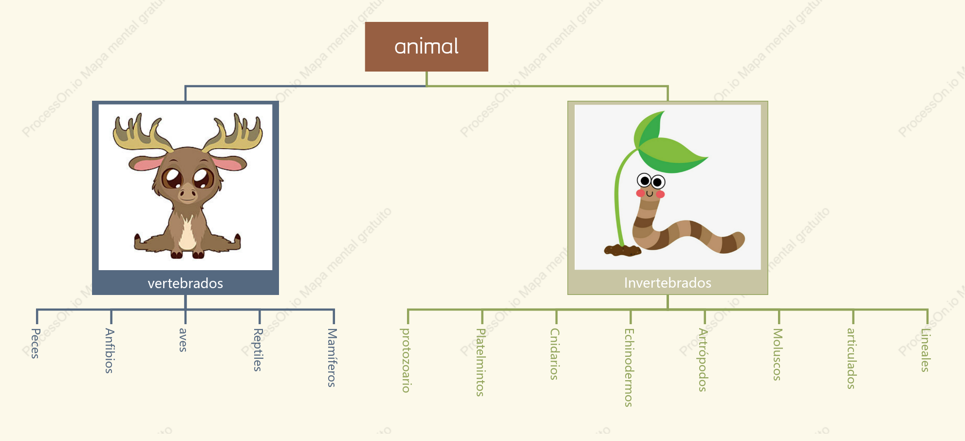 Diagrama de árbol de clasificación de animales.