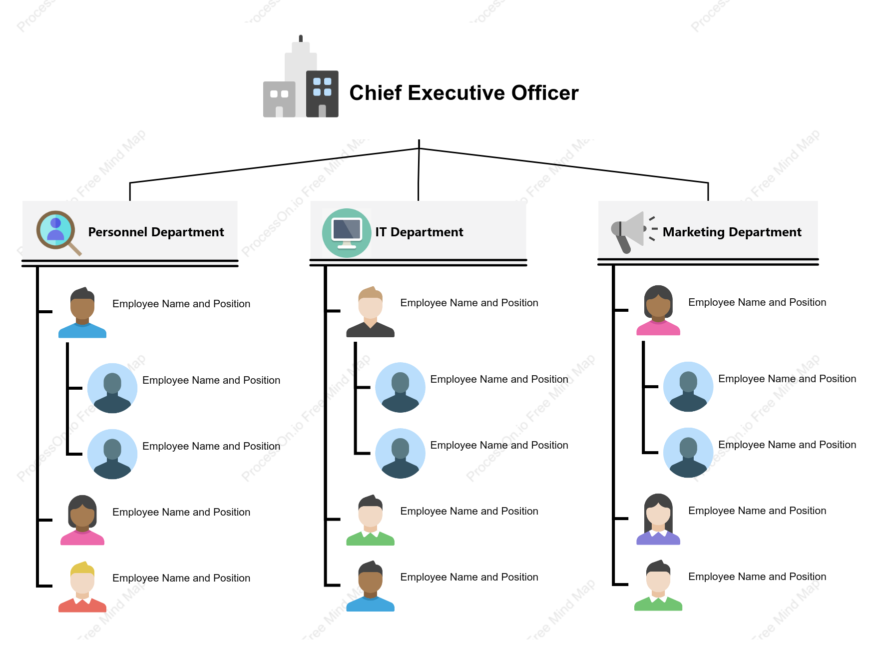Organizational Chart Template for Companies: Easy-to-Use & Customizable