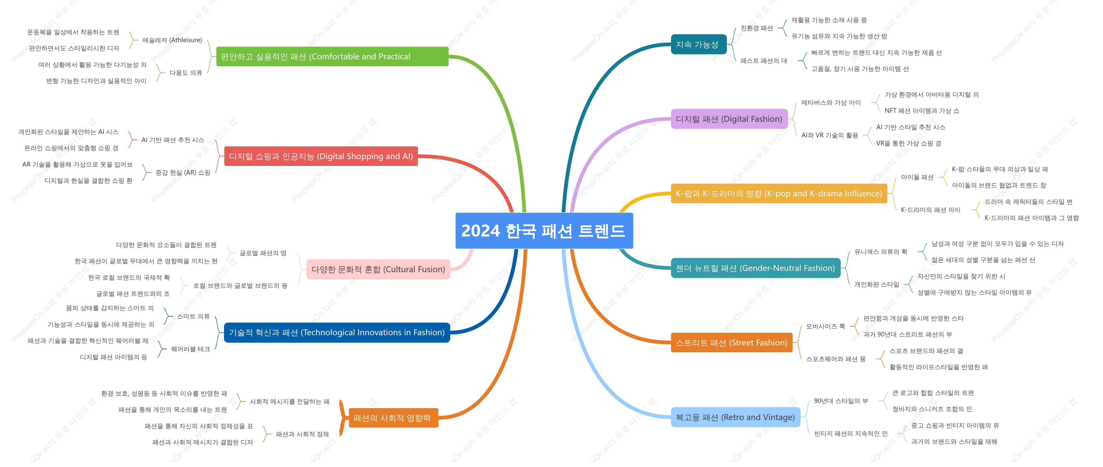 한국 패션 트렌드