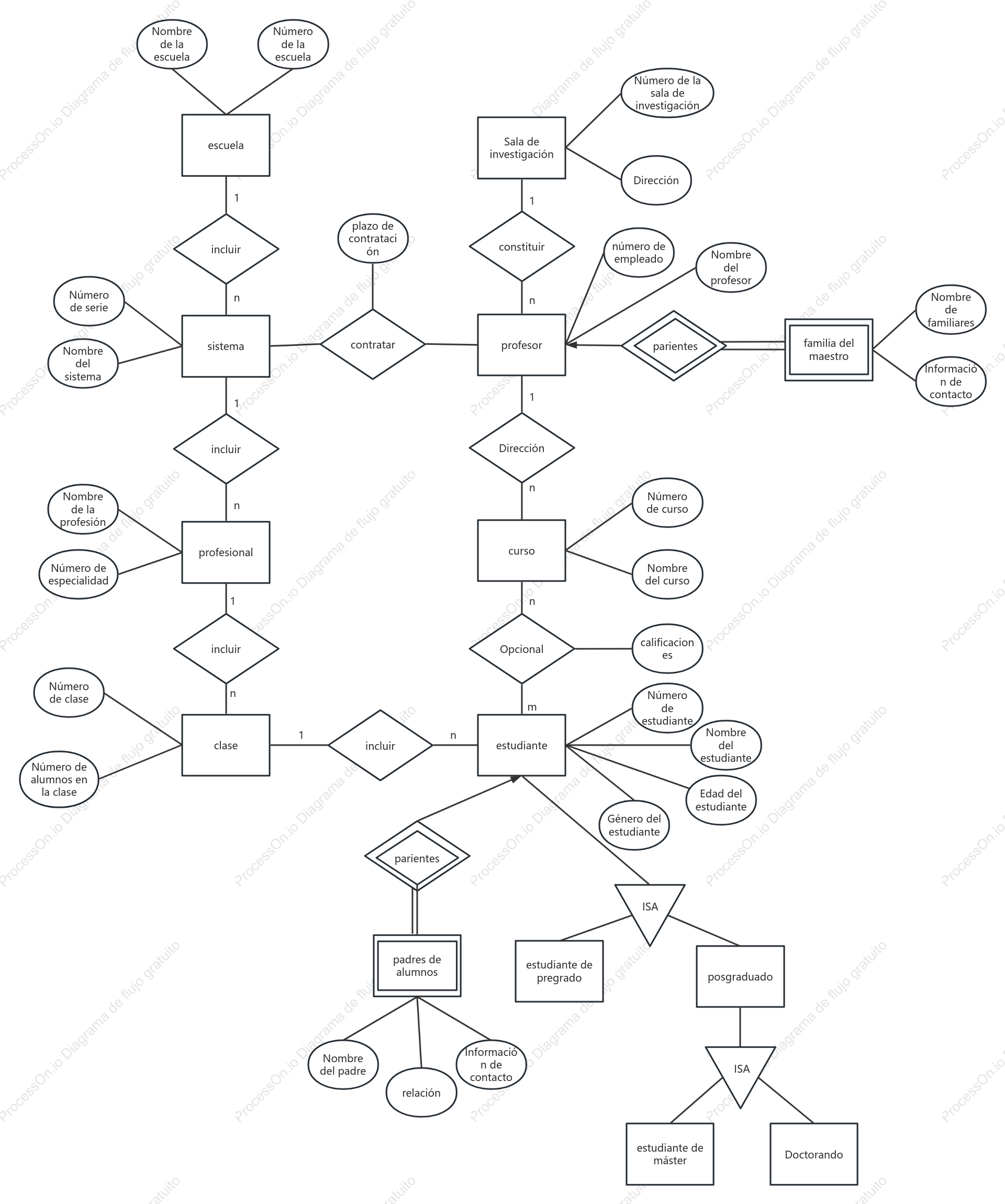 Diagrama EER del sistema de gestión escolar