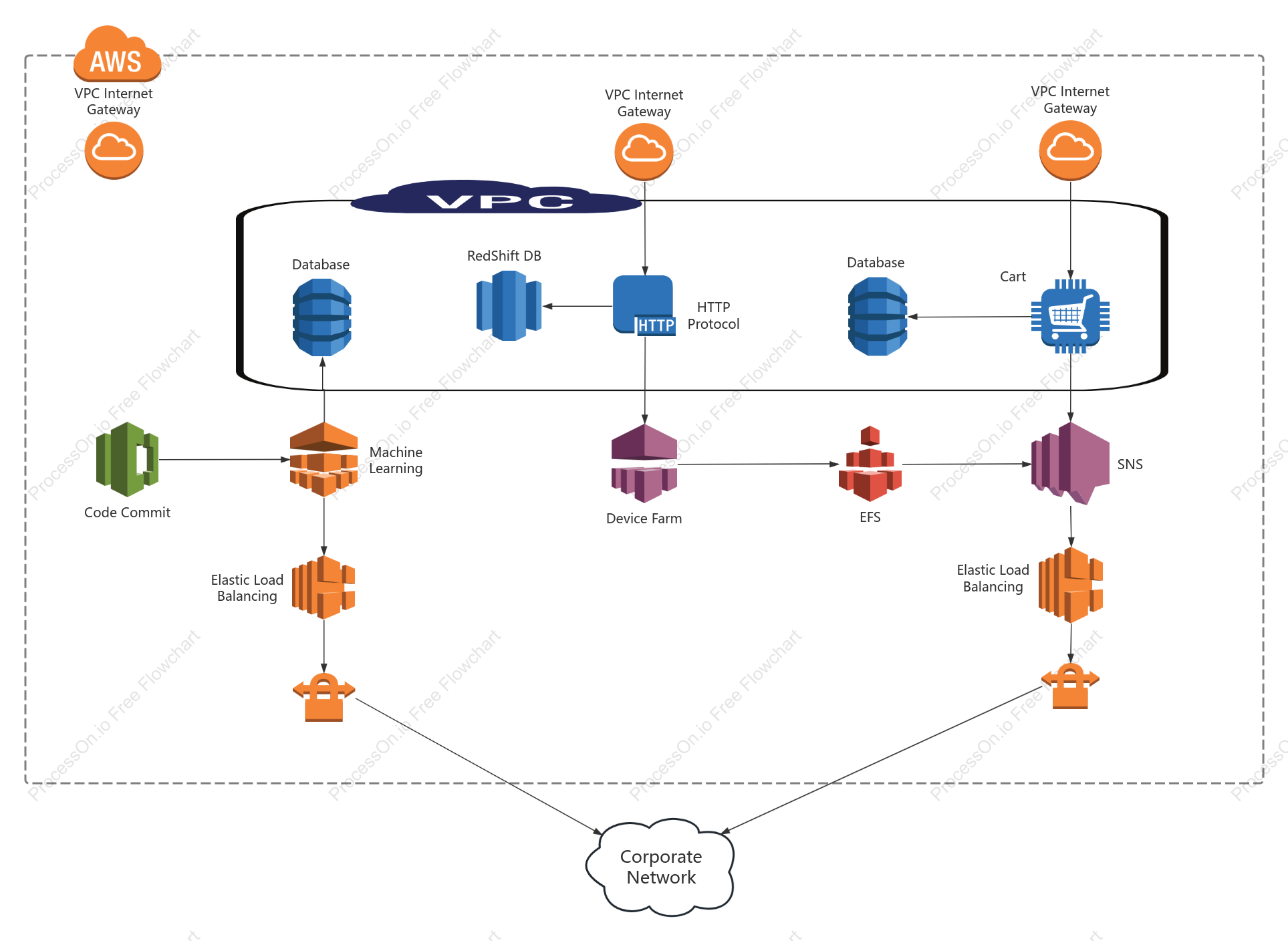 AWS Architecture Diagram Template