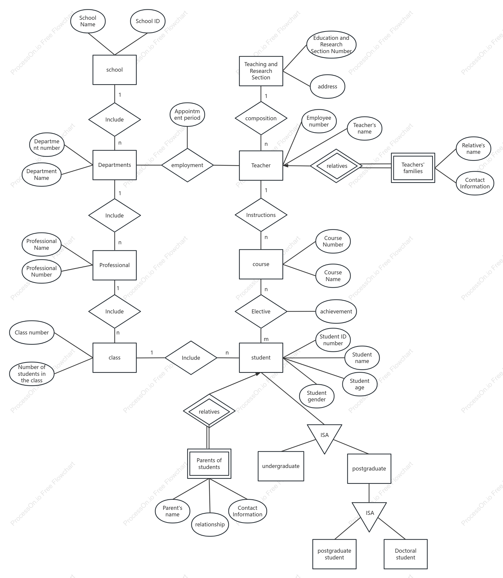 School Management System EER Diagram
