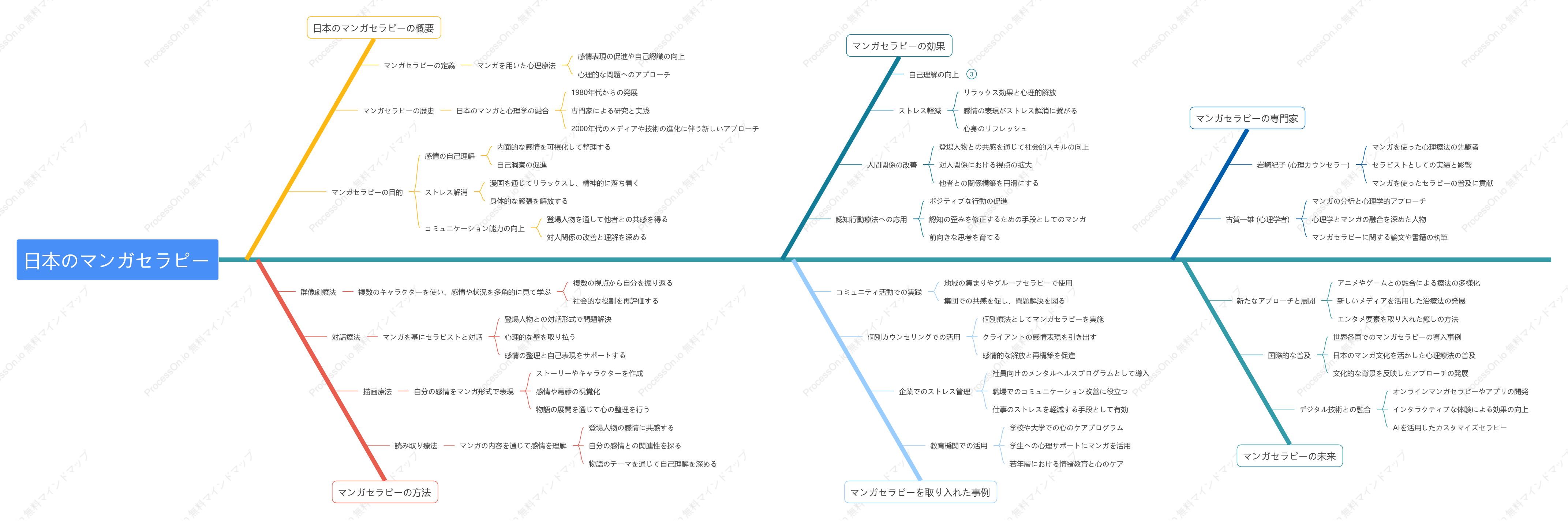 日本のマンガセラピー