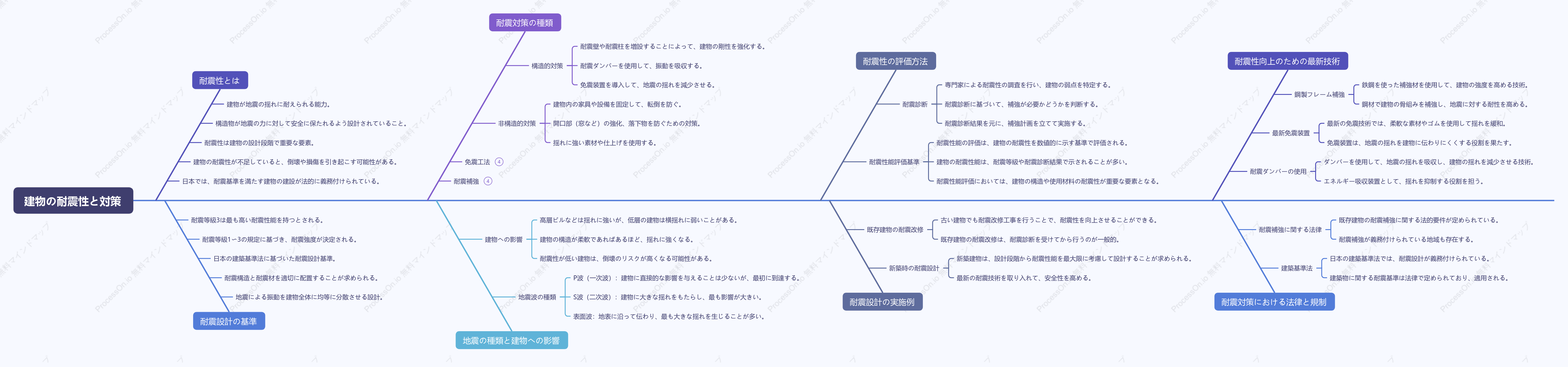 建物の耐震性と対策