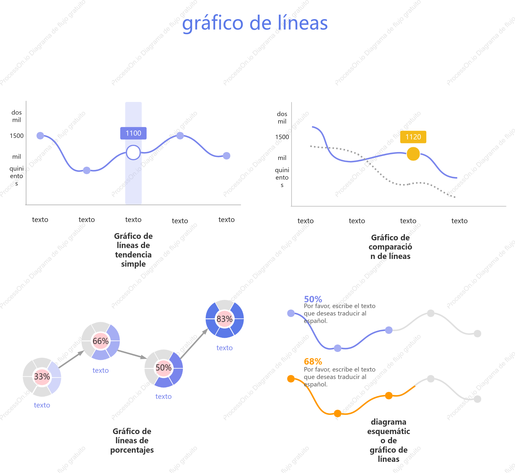 Plantilla de gráfico de líneas