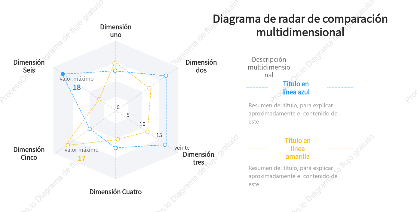 Gráfico de radar comparativo multidimensional