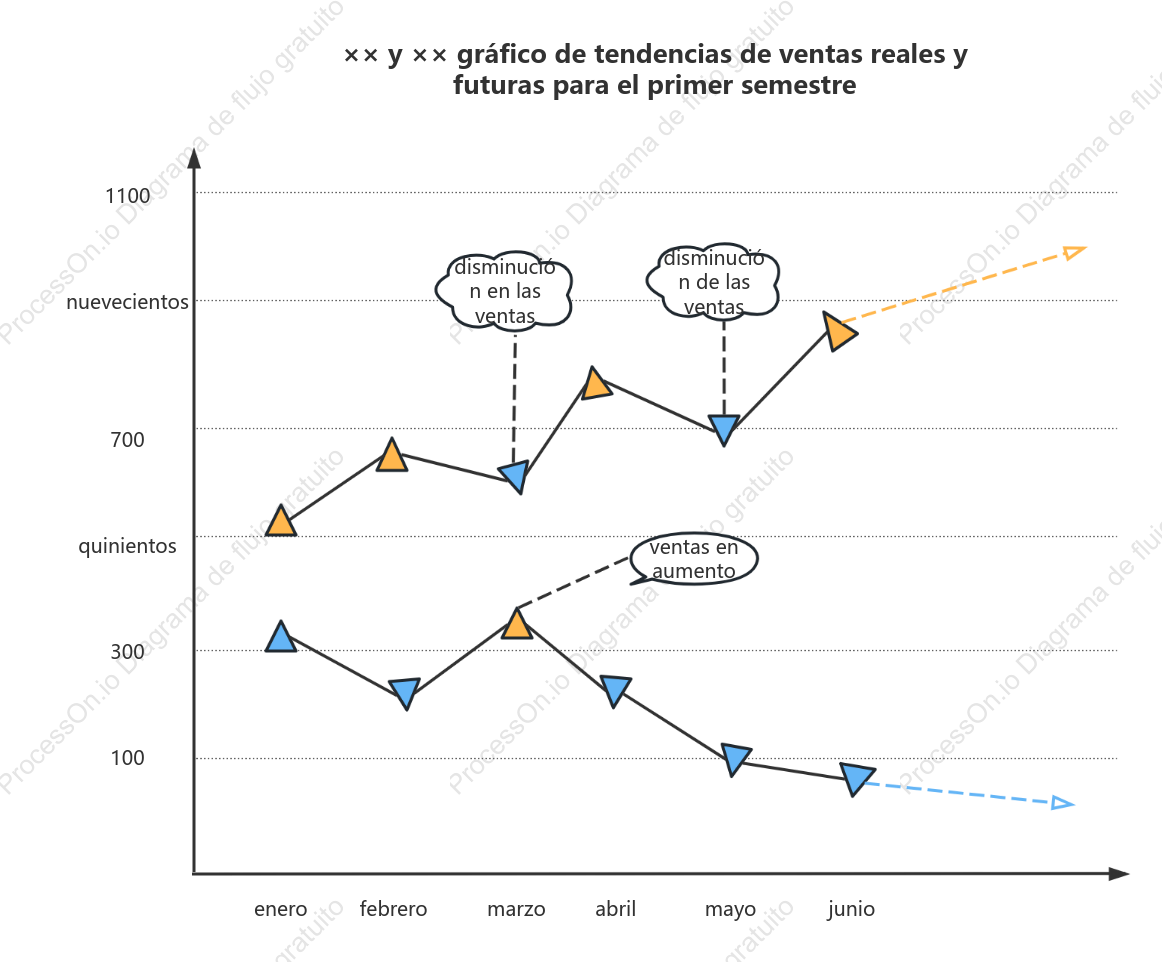 Plantilla de gráfico de líneas de ventas