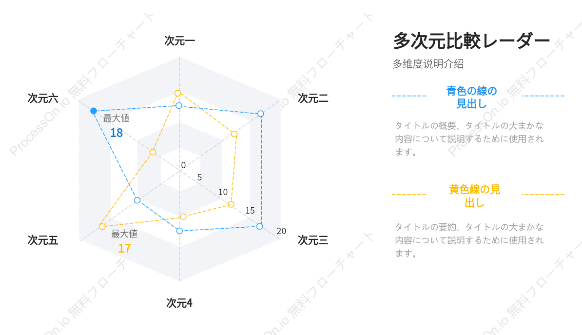 多次元比較レーダー