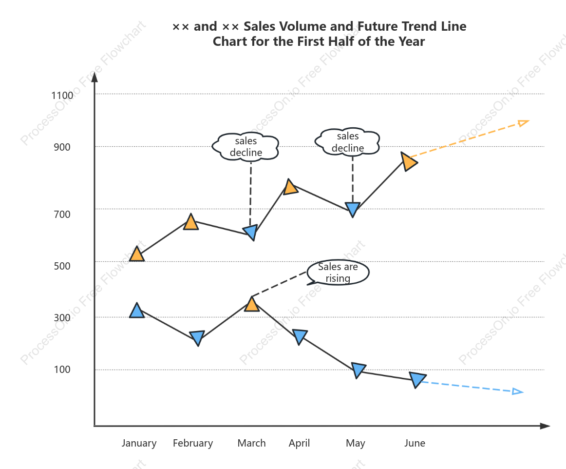 Sales Line Chart Template