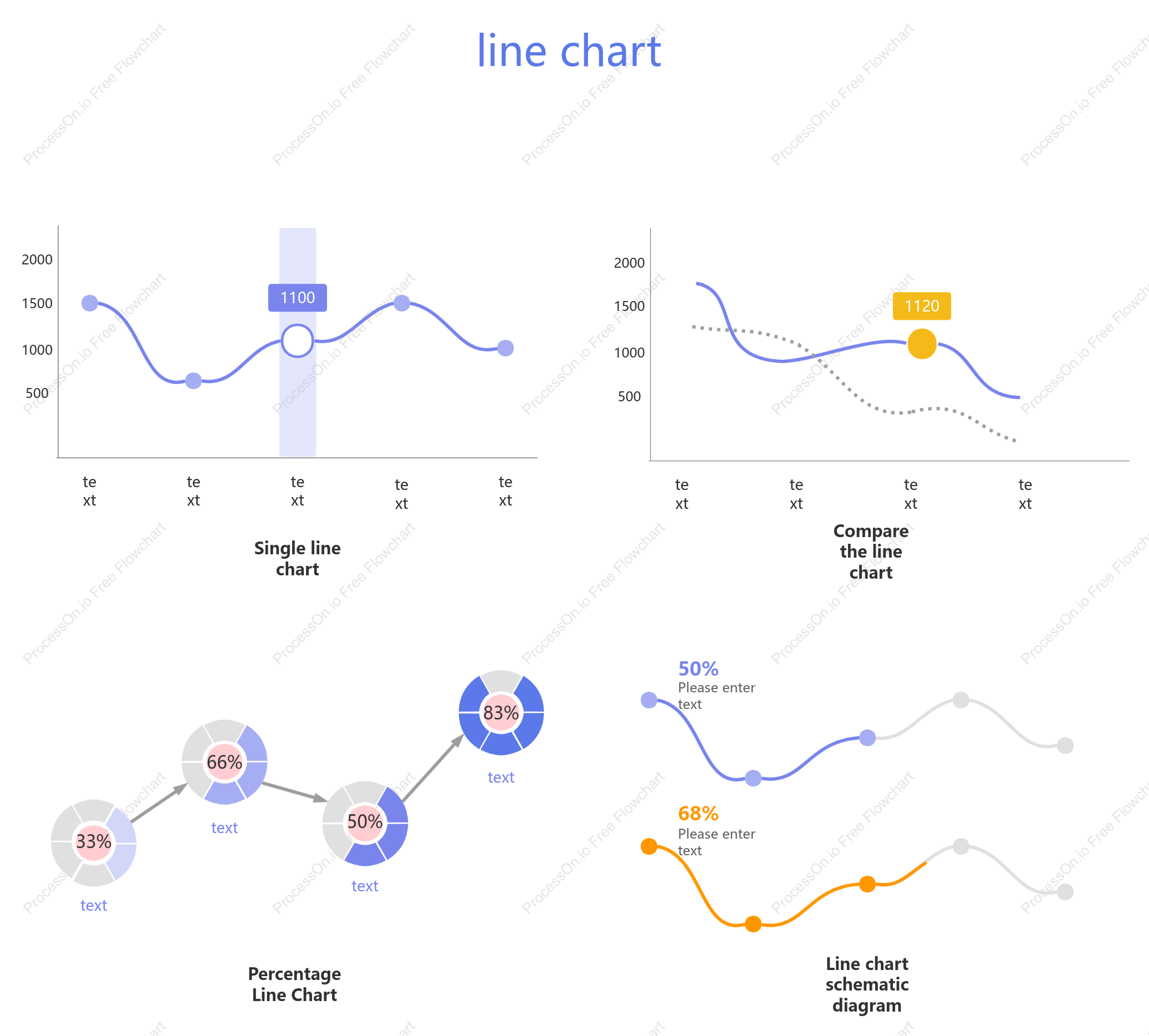 Line chart template