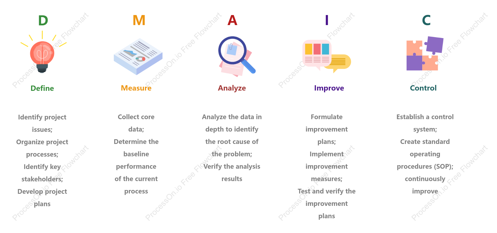 Six Sigma Project Management Improvement Method-DMAIC Model