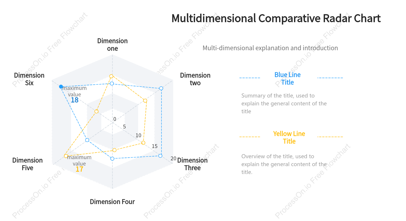 Multi-dimensional comparison radar chart