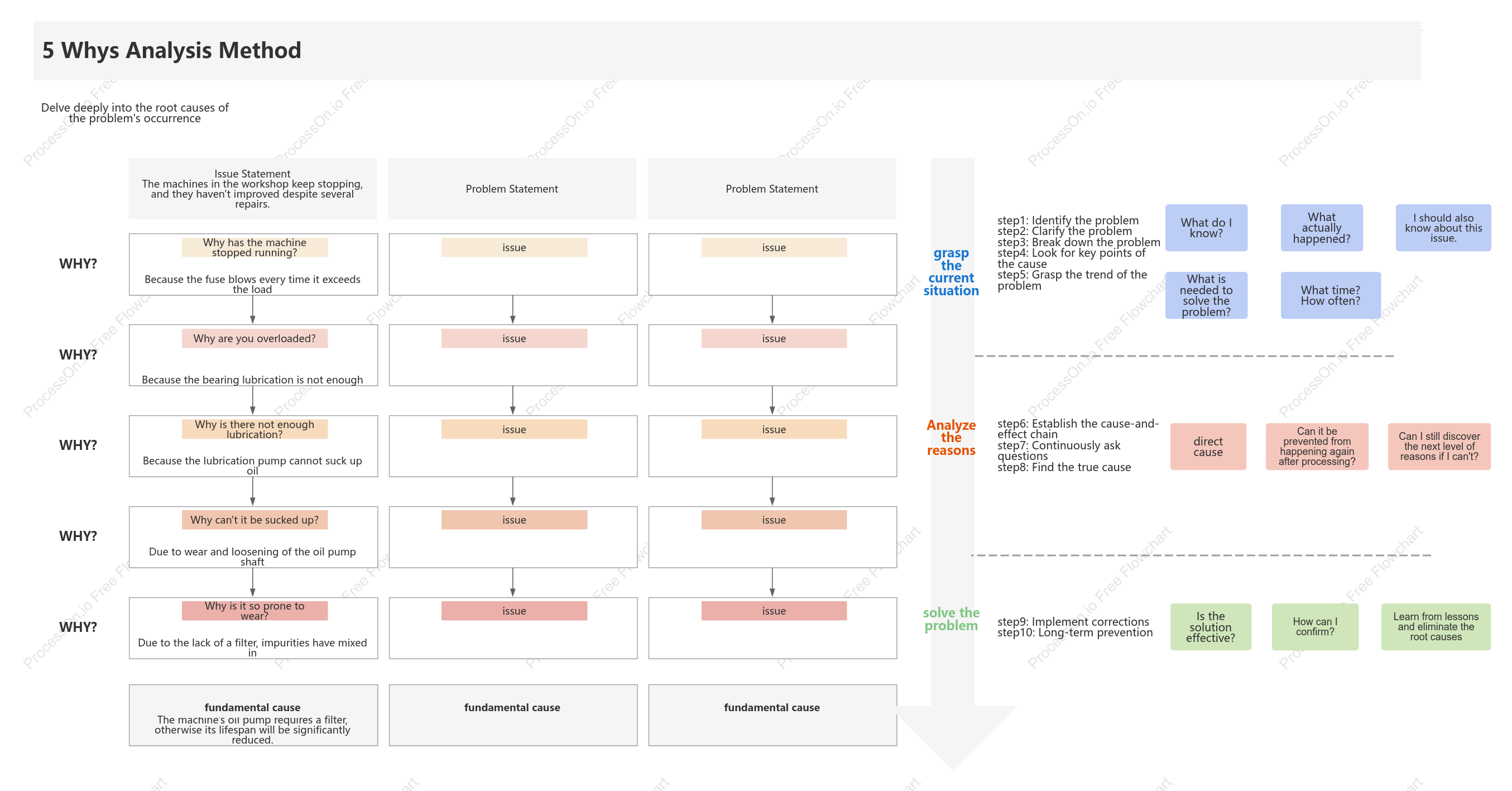 5Why Root Cause Analysis Template