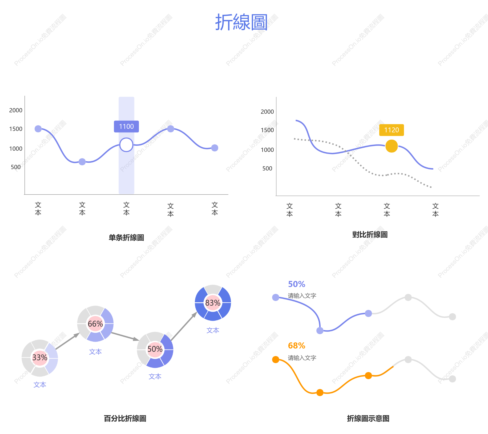 折線圖模板