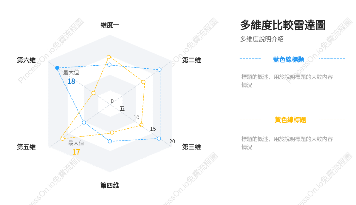 多維度比較雷達圖