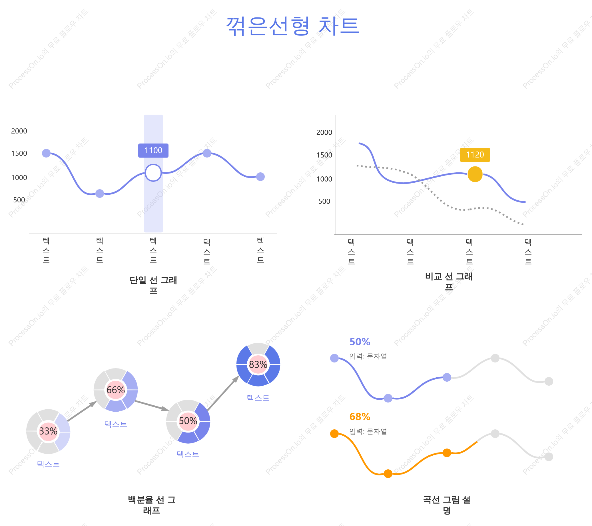 꺾은선형 차트 템플릿