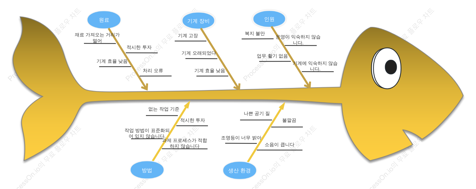 피쉬본 다이어그램(원인과 결과 다이어그램) 템플릿