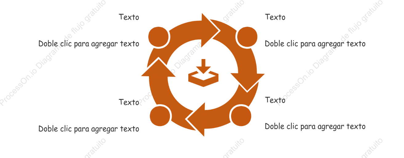 Cronología creativa, diagrama de ciclo