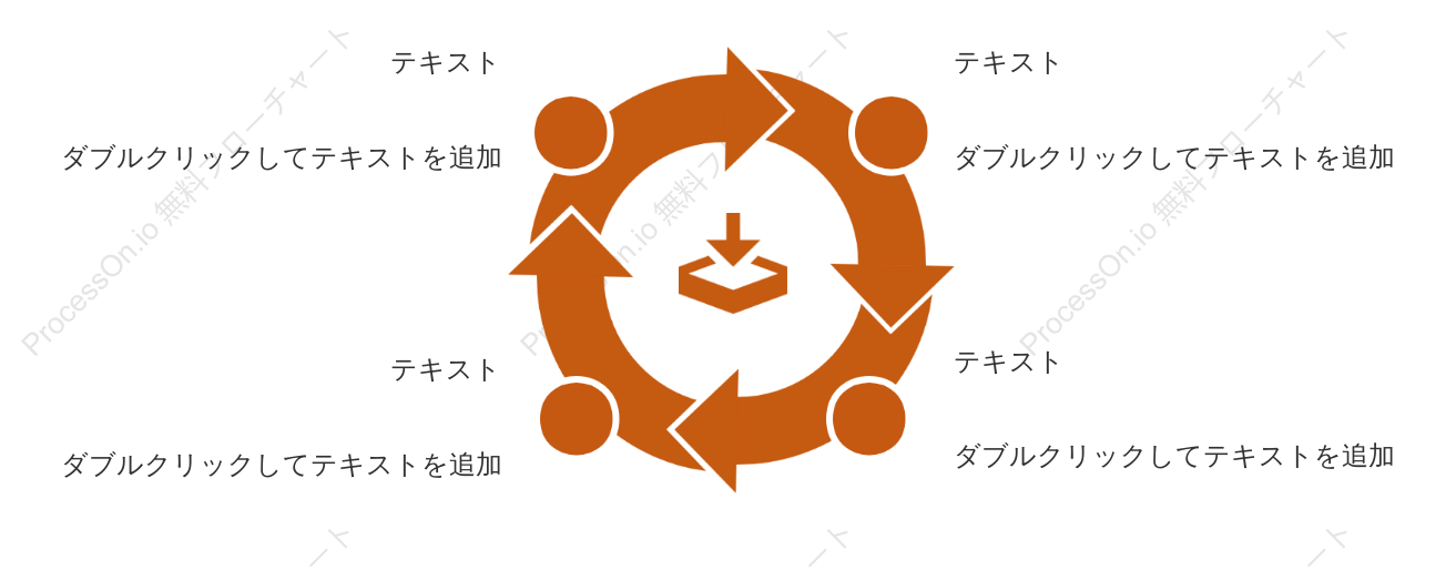 クリエイティブタイムライン、サイクル図