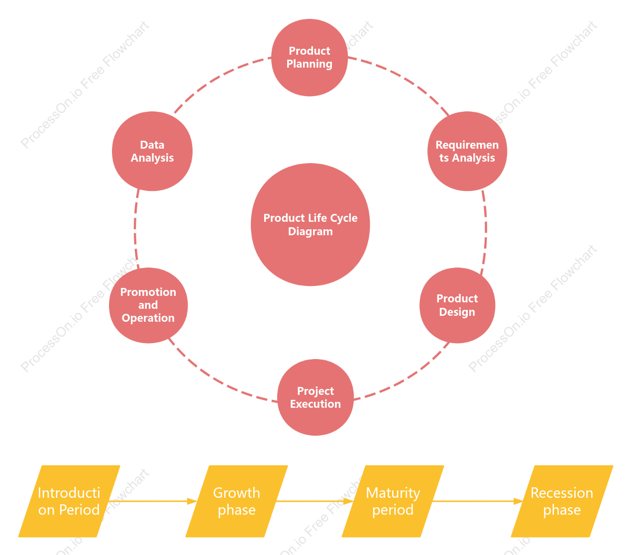 Product life cycle diagram