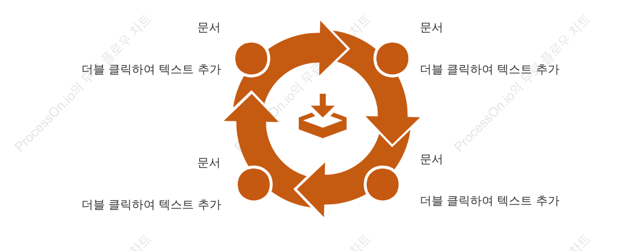 크리에이티브 타임라인, 사이클 다이어그램
