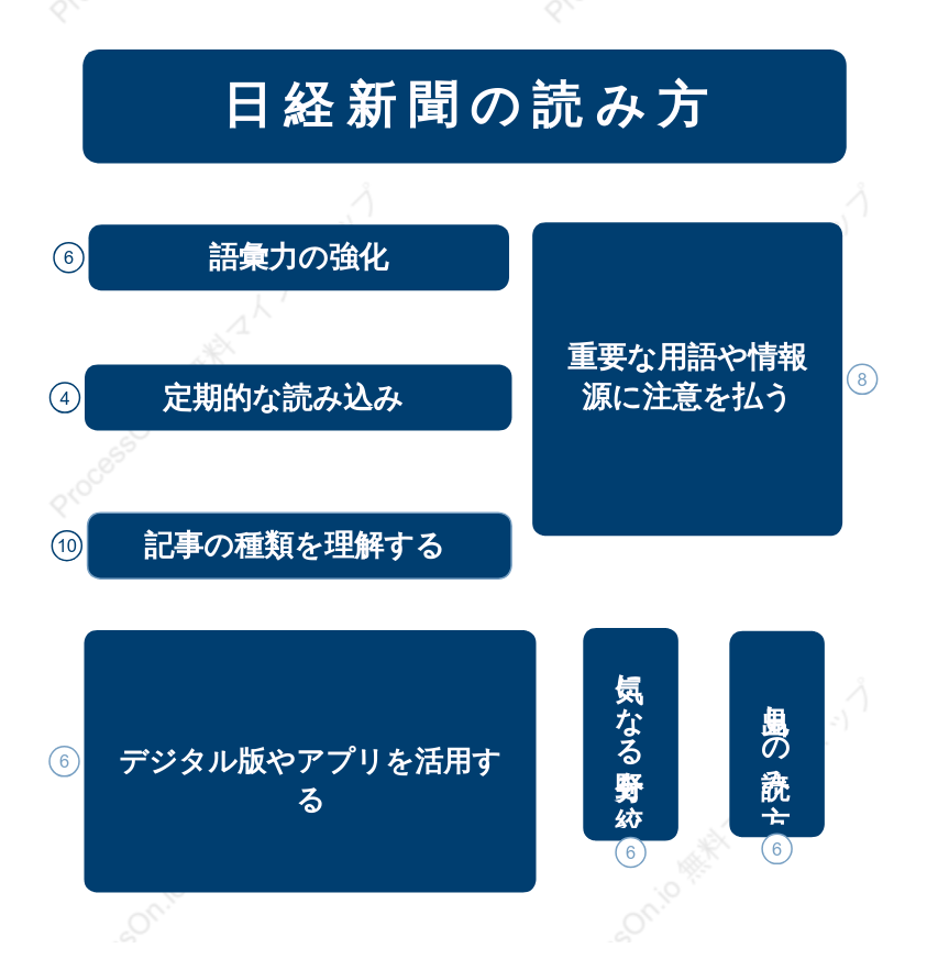 日経新聞の読み方