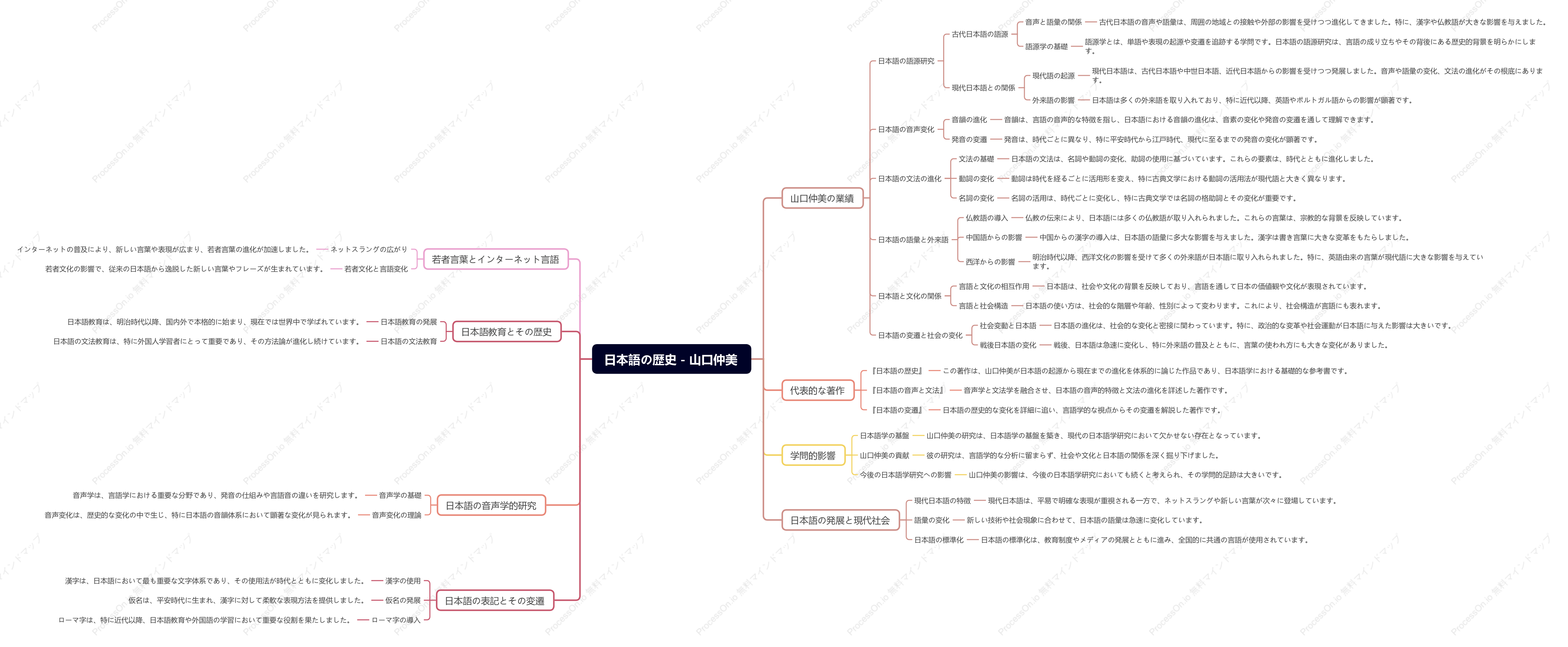 【日本語の歴史】山口仲美