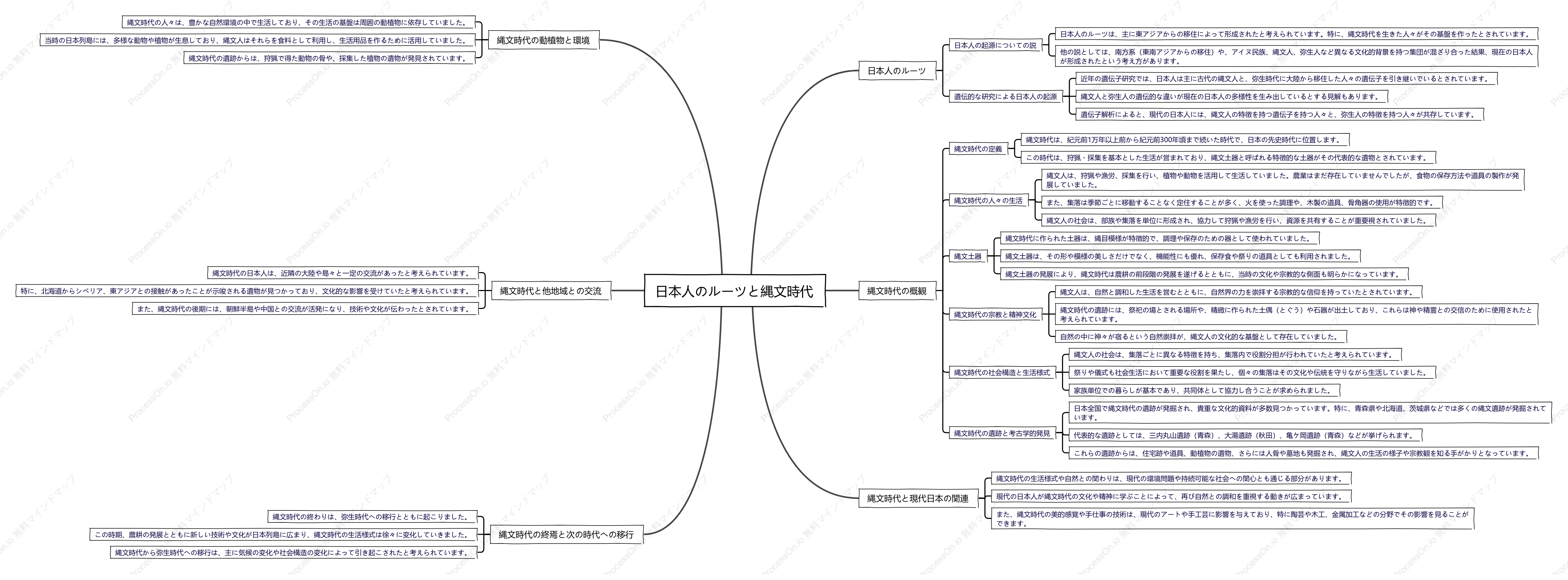 日本人のルーツ と縄文時代
