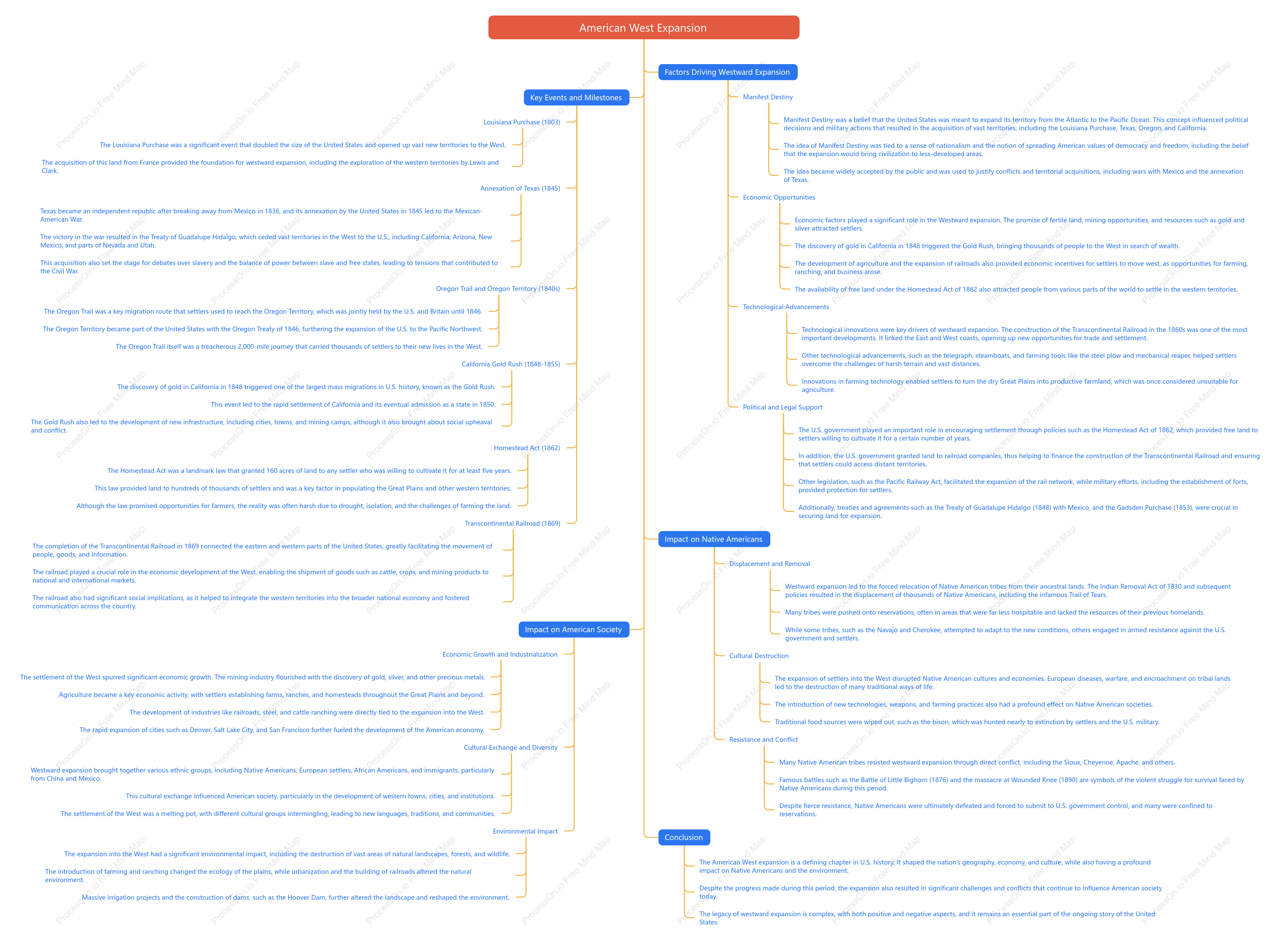 American West expansion mind map