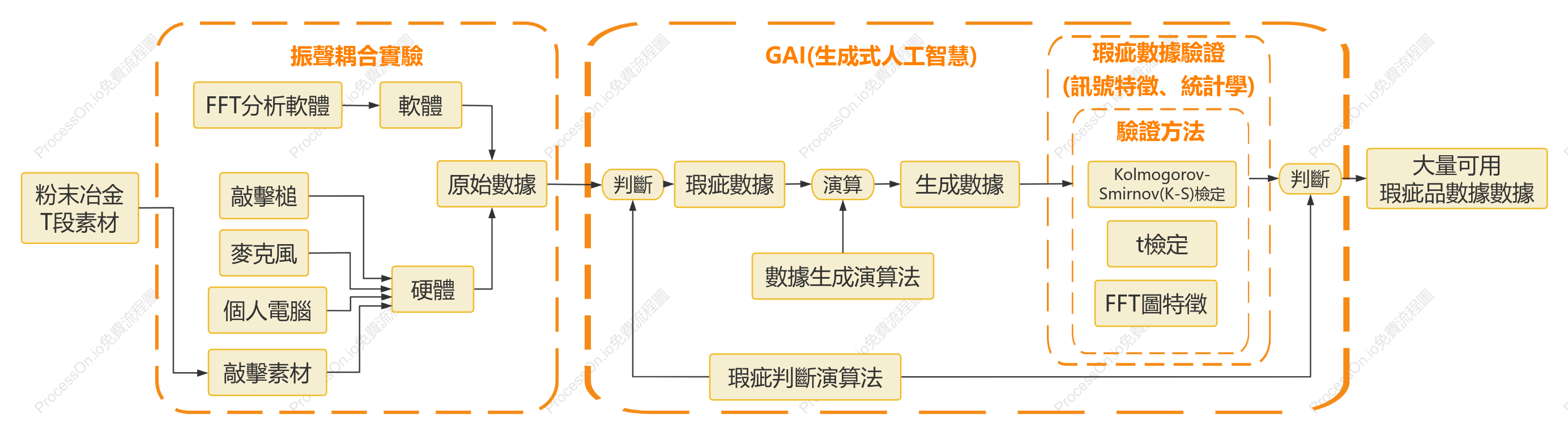 系統架構圖