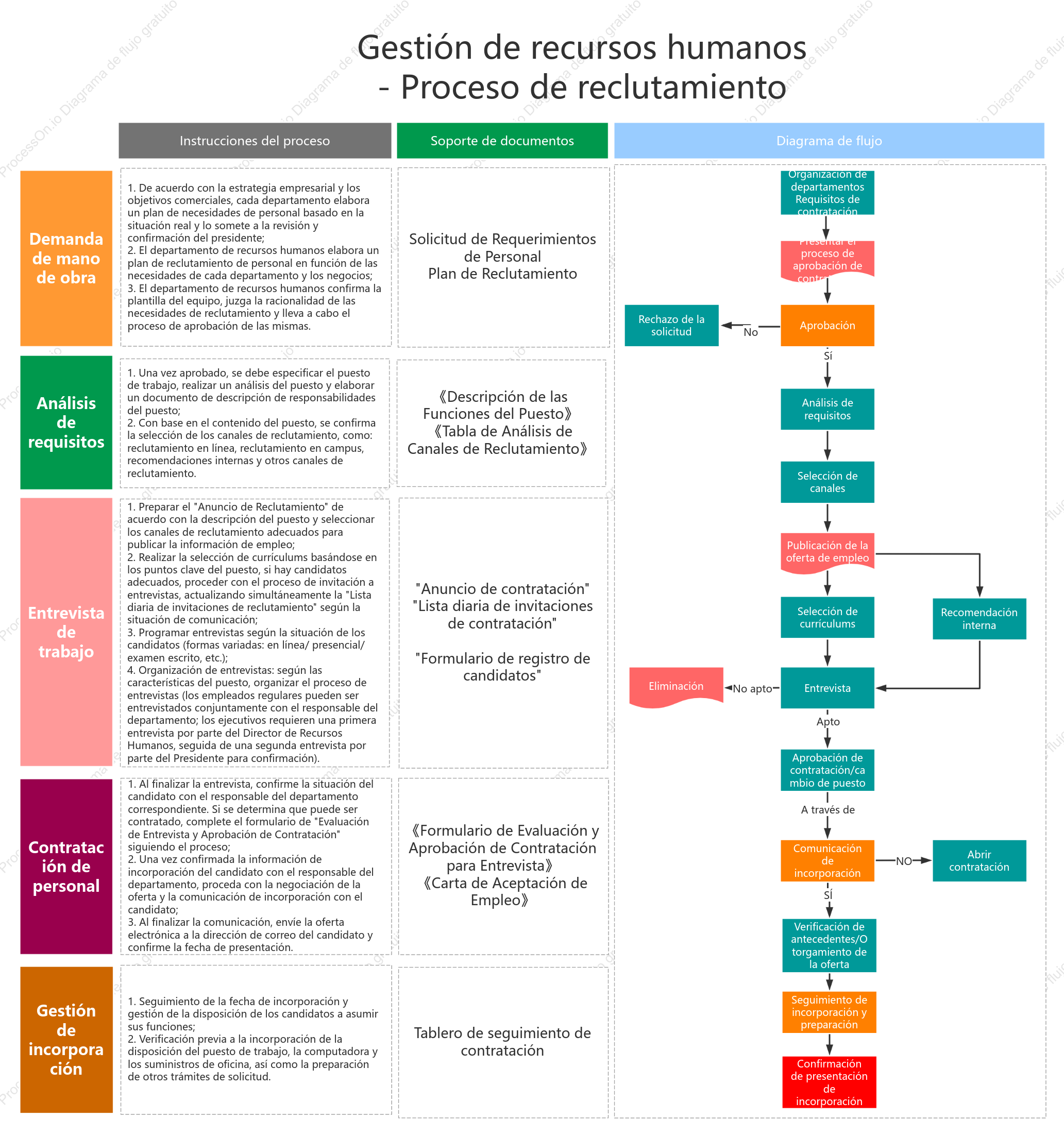Diagrama de flujo de reclutamiento