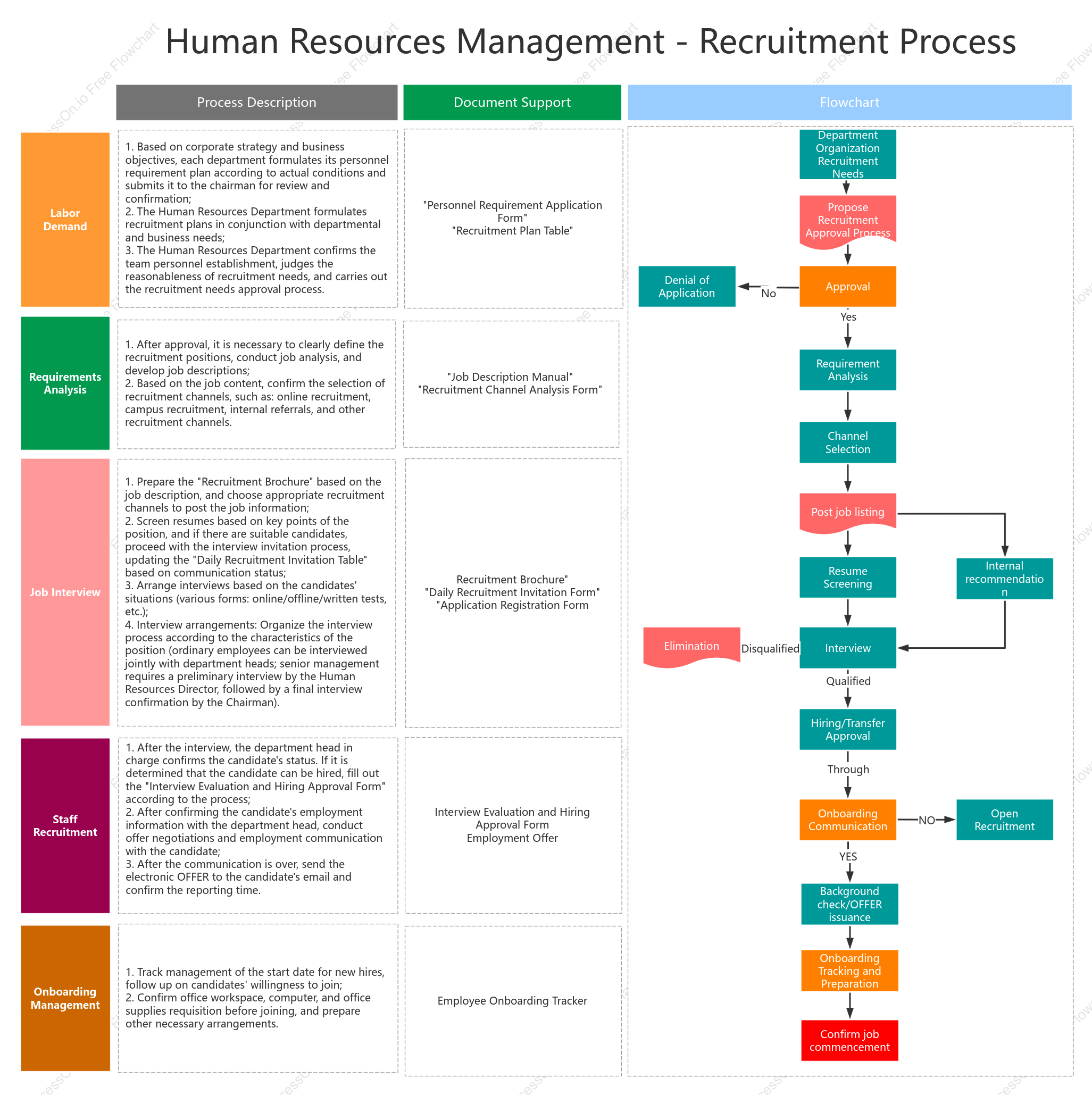 Recruitment Flowchart Template for HR