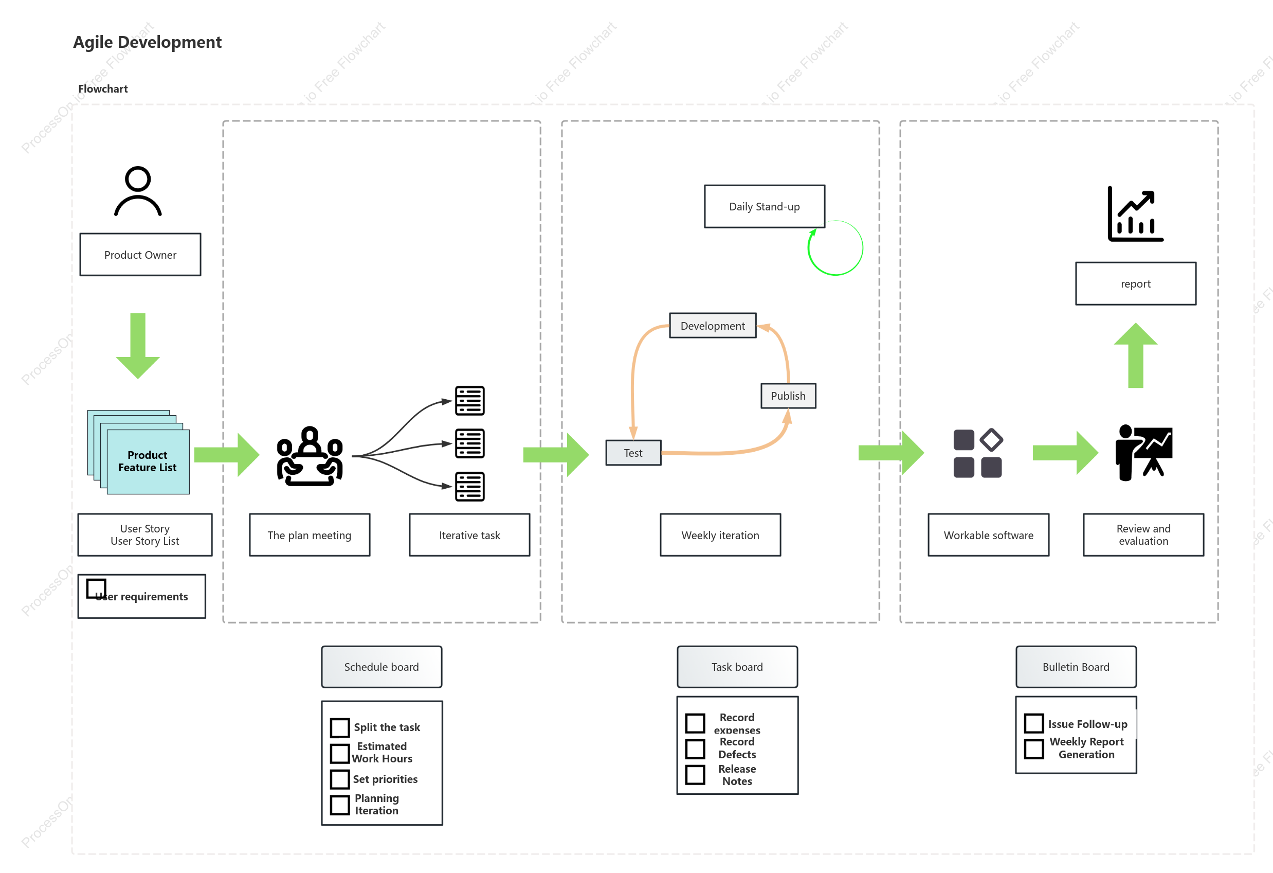 SDLC-Agile Development Model