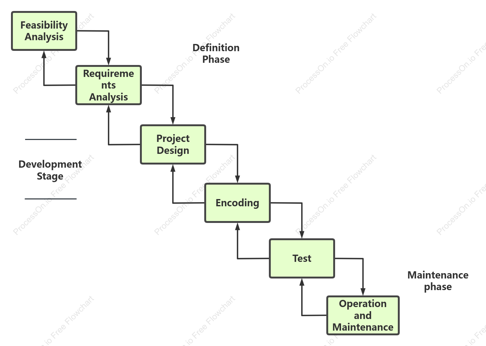 SDLC-Waterfall Lifecycle Model