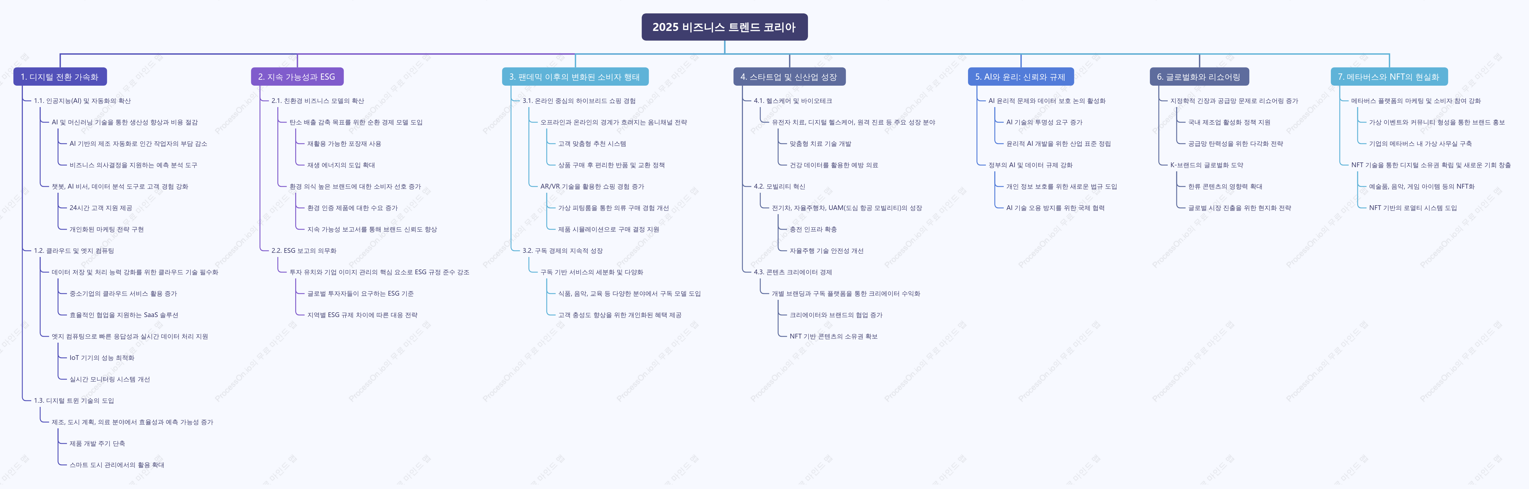 2025 비즈니스 트렌드 코리아