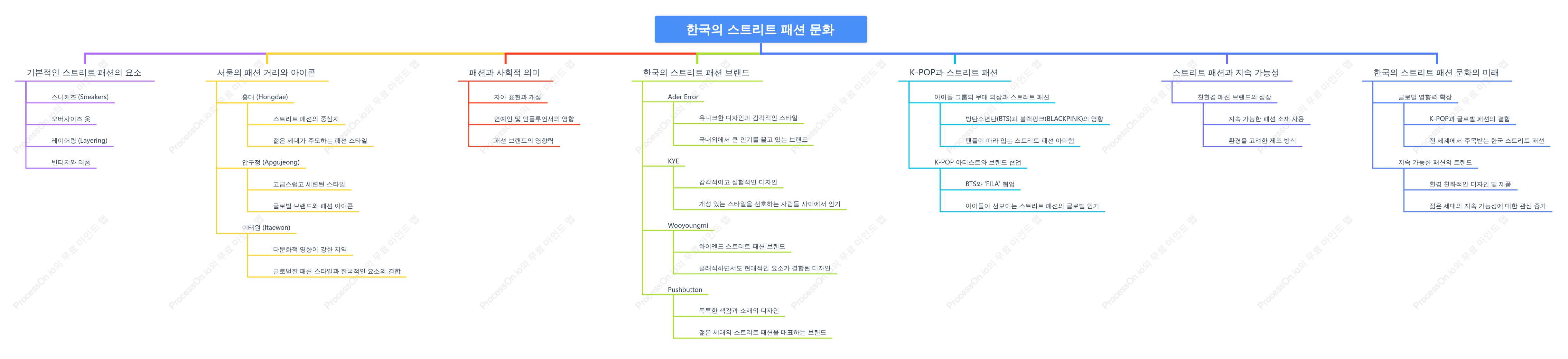 한국의 스트리트 패션 문화