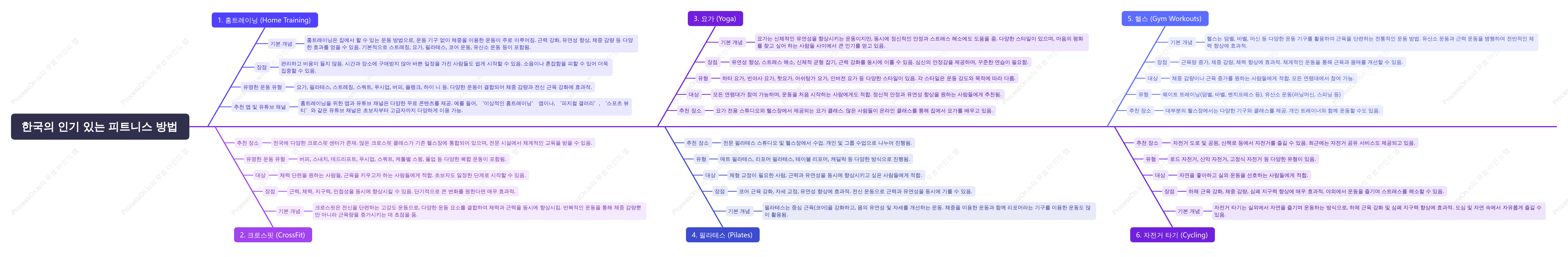 한국의 인기 있는 피트니스 방법