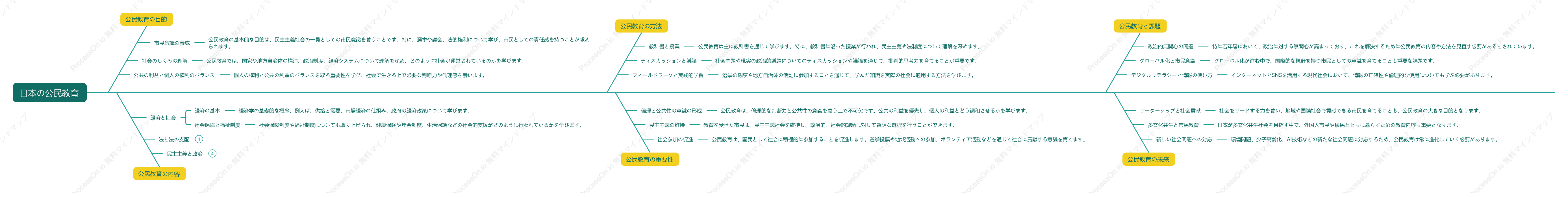 日本の公民教育
