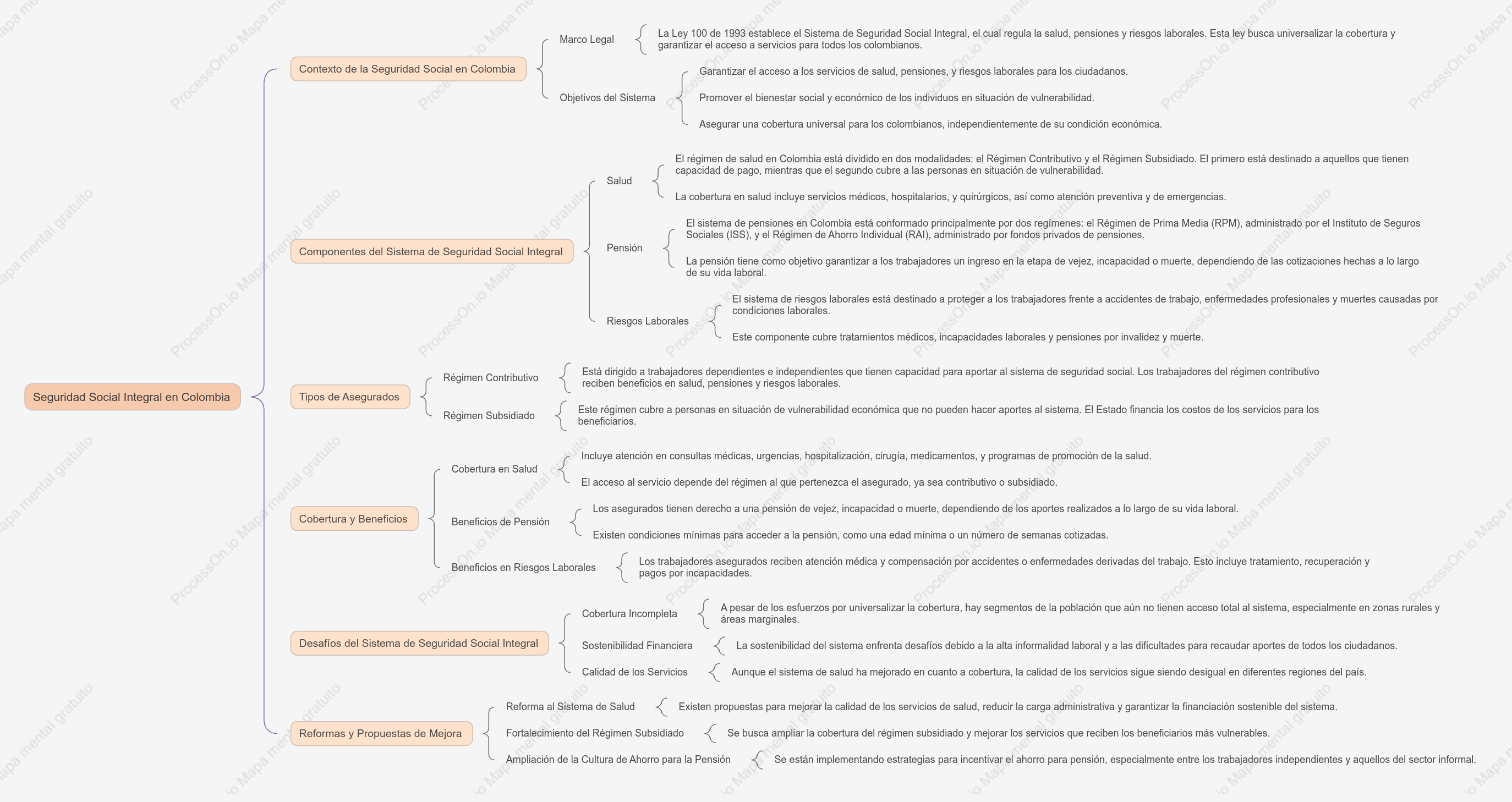 Seguridad Social Integral en Colombia