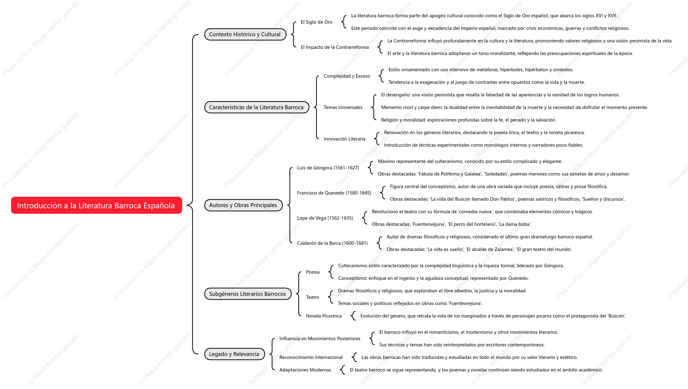 Introducción a la Literatura Barroca Española
