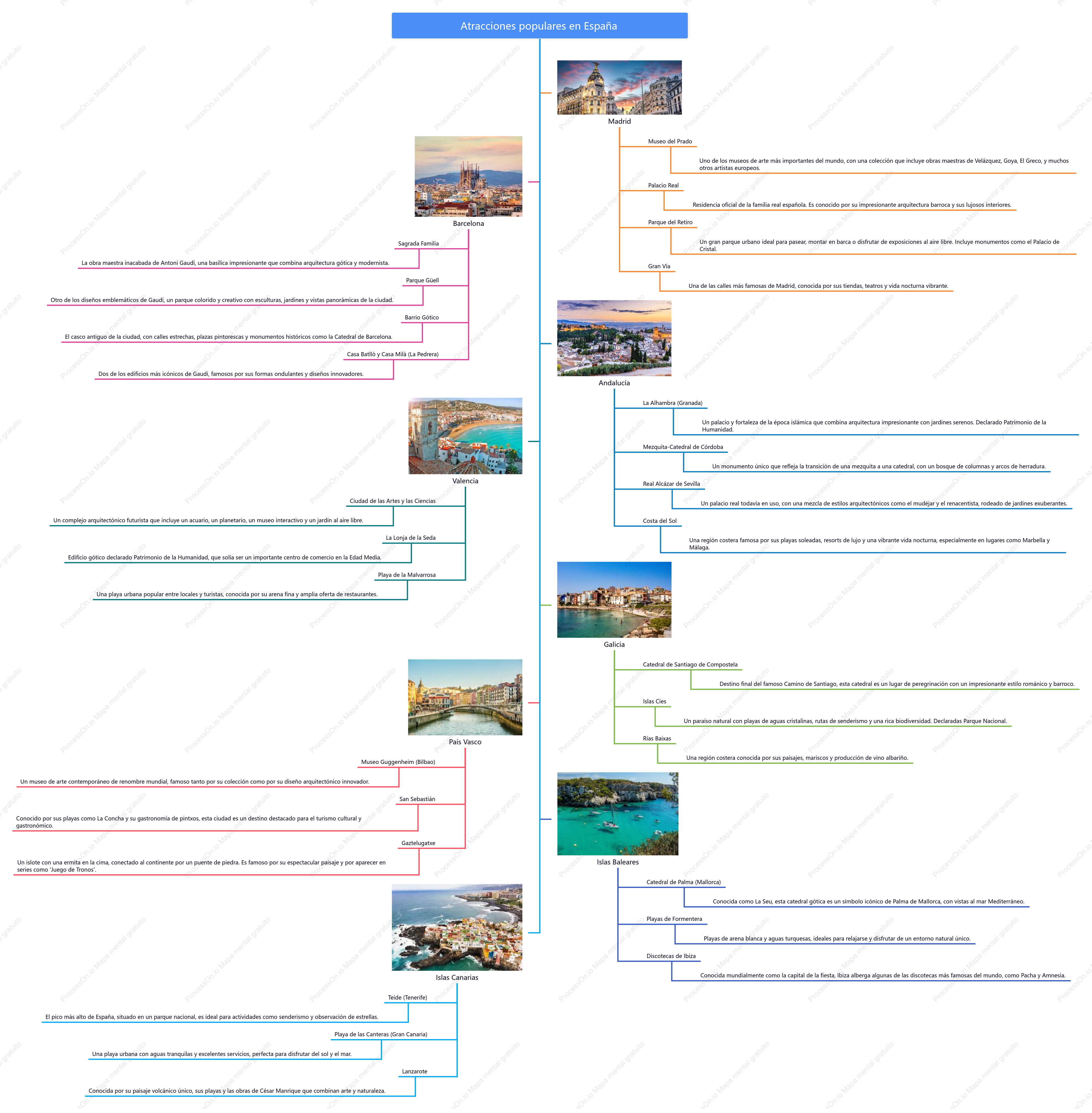Atracciones populares en España